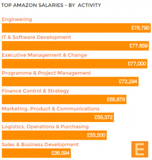 top-amazon-salaries.png