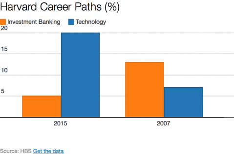 harvard-careers.png