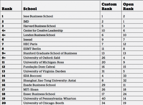 ft-executive-ed-rankings.png