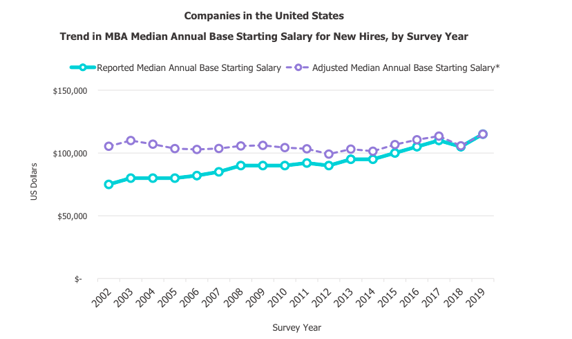 mba-salaries