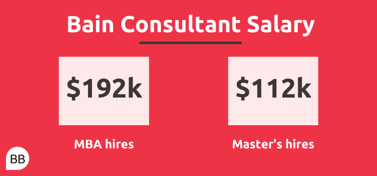 Bain Consultant Salary | What Could You Earn At Bain & Company?