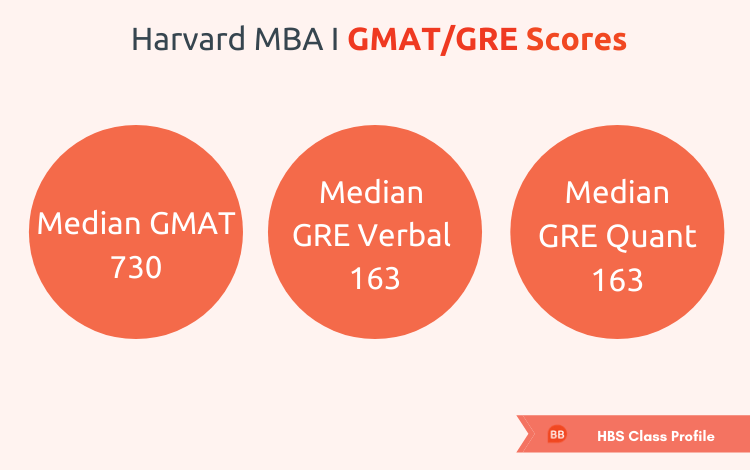 harvard-mba-class-profile-breakdown-laptrinhx-news