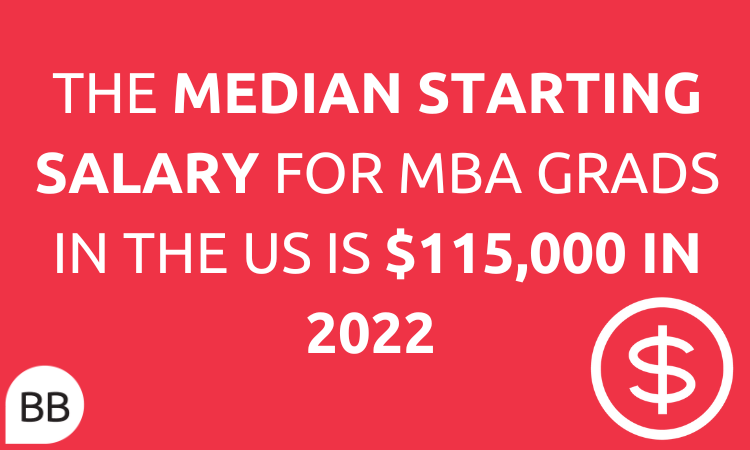 What Is The Average MBA Salary In The USA?