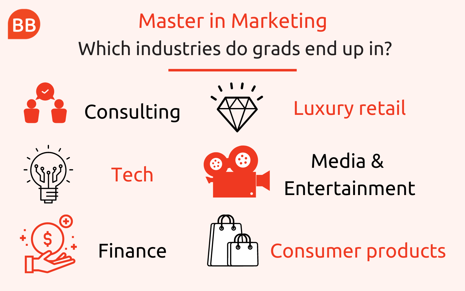 master thesis marketing jobs