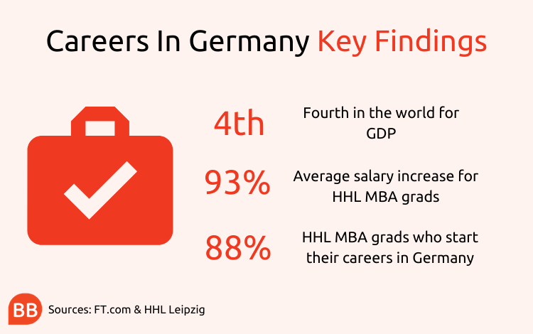 Mba Jobs 5 Reasons To Kick Start Your Career In Germany