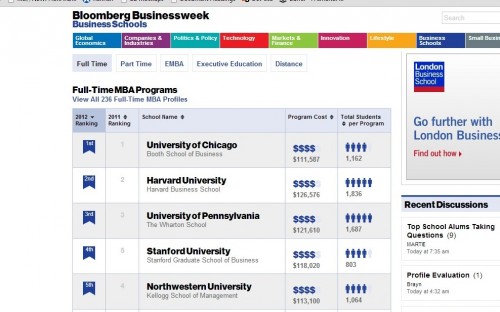 Chicago Booth full-time MBA: number one in the world