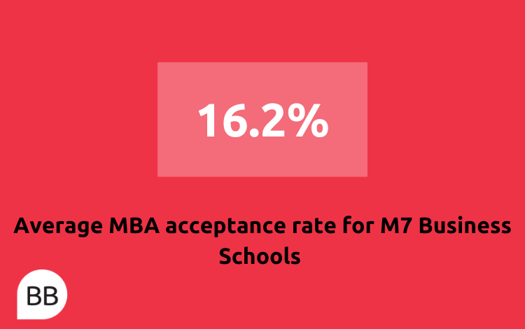 MBA Acceptance Rates At The World’s Top Business Schools