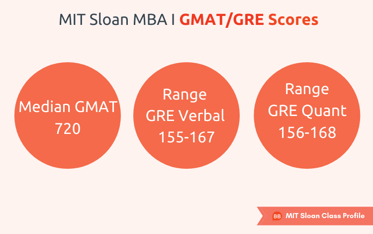 mit-mba-class-profile-breakdown