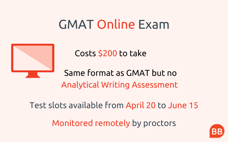 GMAT Exams