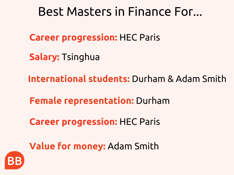 25 Best Masters In Finance Programs Financial Times Ranking